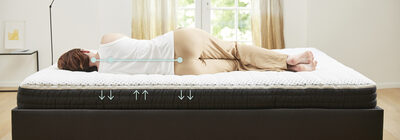 Matelas sur mesure répartition de la pression